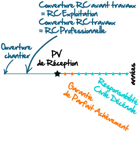 Les différents types d'assurances RC professionnelles à souscrire